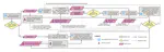 Decoding the Municipal AI Landscape: Generative AI-Driven Insights for AI Governance and Application in the City of Seattle
