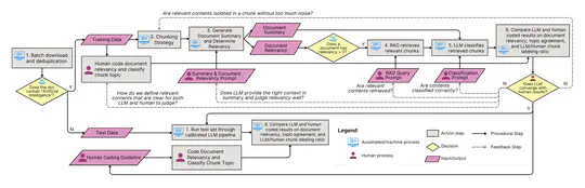 Decoding the Municipal AI Landscape: Generative AI-Driven Insights for AI Governance and Application in the City of Seattle