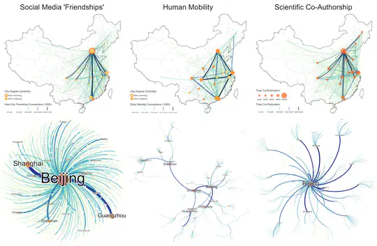 Intercity Connectivity and Innovation