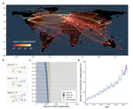 The heterogenous impact of COVID-19 pandemic on global scientific collaboration