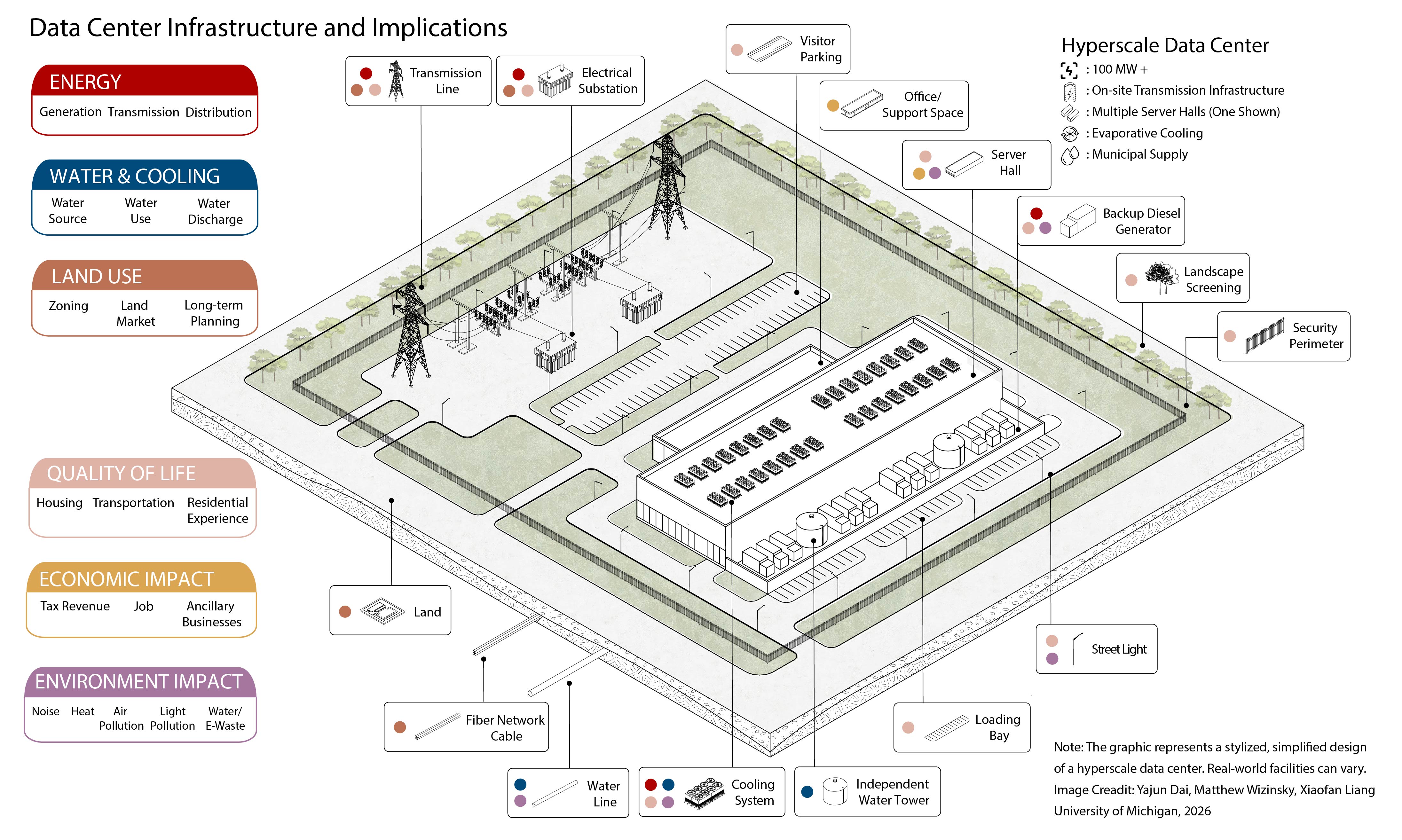 Data Center Growth: Implications for Local Communities | American ...