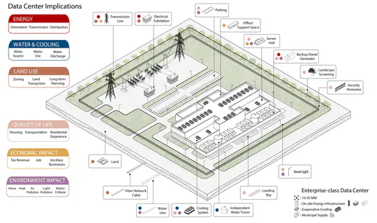 Data Center Complexity Visualization Project