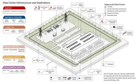 From Infrastructure to Implications: Data Center 101 for Urban Planners