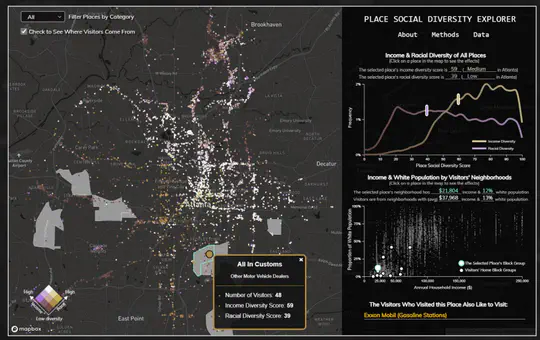 Place Social Diversity Explorer