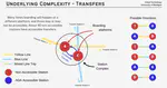 Reconstructing New York City Subway System from the Perspective of ADA Accessibility