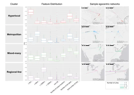 Demographic Characteristics of Locals and Jetsetters: A Study of Extensibility Using the Neighborhood Connectivity Survey