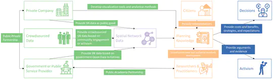 A review of spatial network insights and methods in the context of planning: Applications, challenges, and opportunities